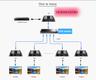 LIONBEAM - HDMI Extender 4K Over Network POE Supports One to Many