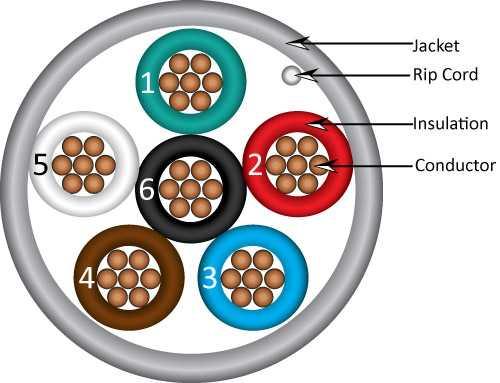 Vertical Cable - Cable 22/6 Stranded 500 FT Pull Box White